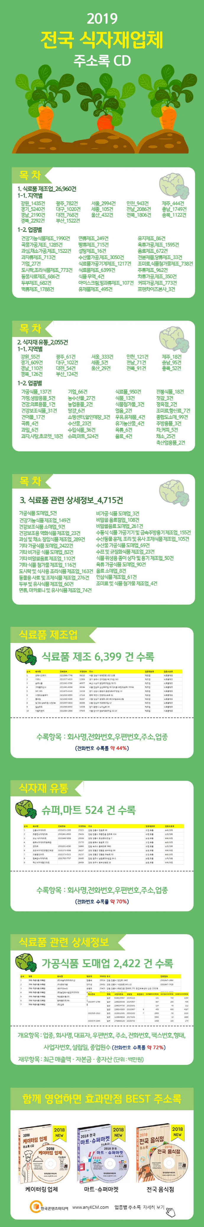 전국 식자재업체 주소록 (2019)(CD) 도서 상세이미지