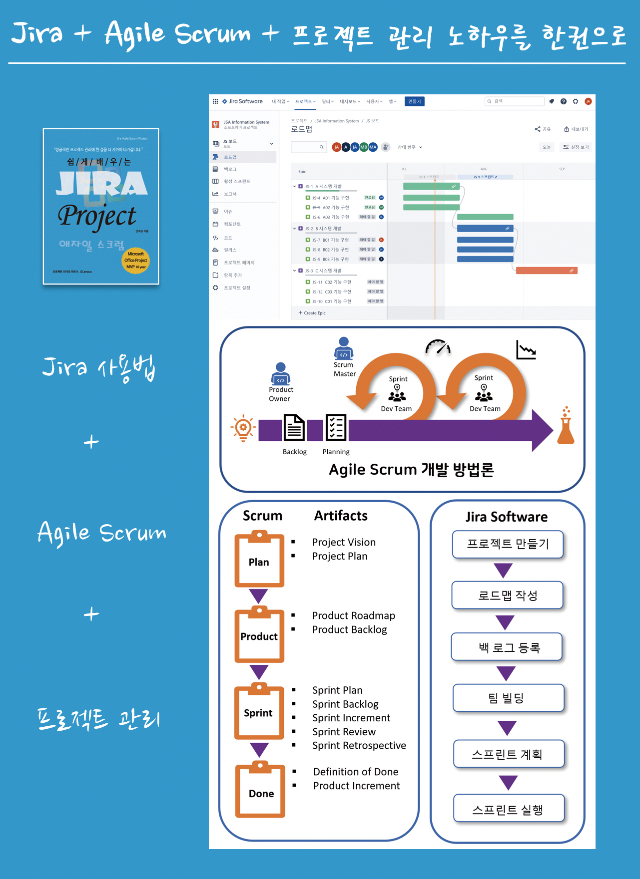 쉽게 배우는 Jira Project(지라 프로젝트) 애자일 스크럼 도서 상세이미지