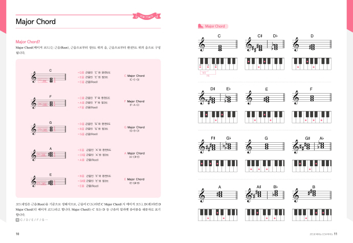 CCM피아노(코드로 배우는) 도서 상세이미지