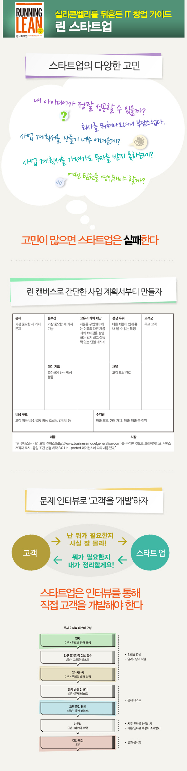 린 스타트업(한빛미디어 IT스타트업 시리즈) 도서 상세이미지