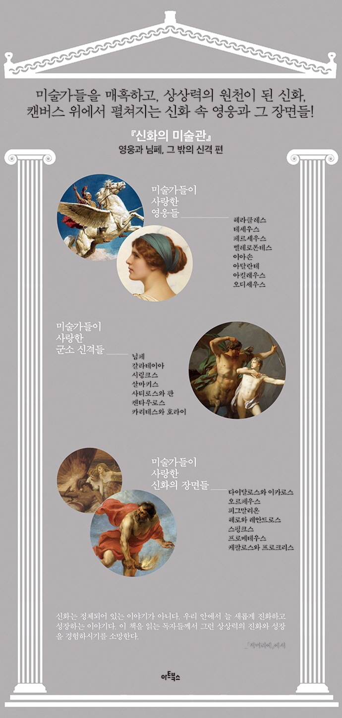 신화의 미술관: 영웅과 님페, 그 밖의 신격 편 도서 상세이미지