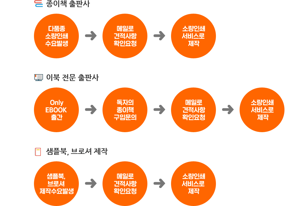 인터넷교보문고] 꿈을 키우는 세상